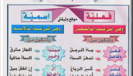 قواعد اللغة العربية من الصفر